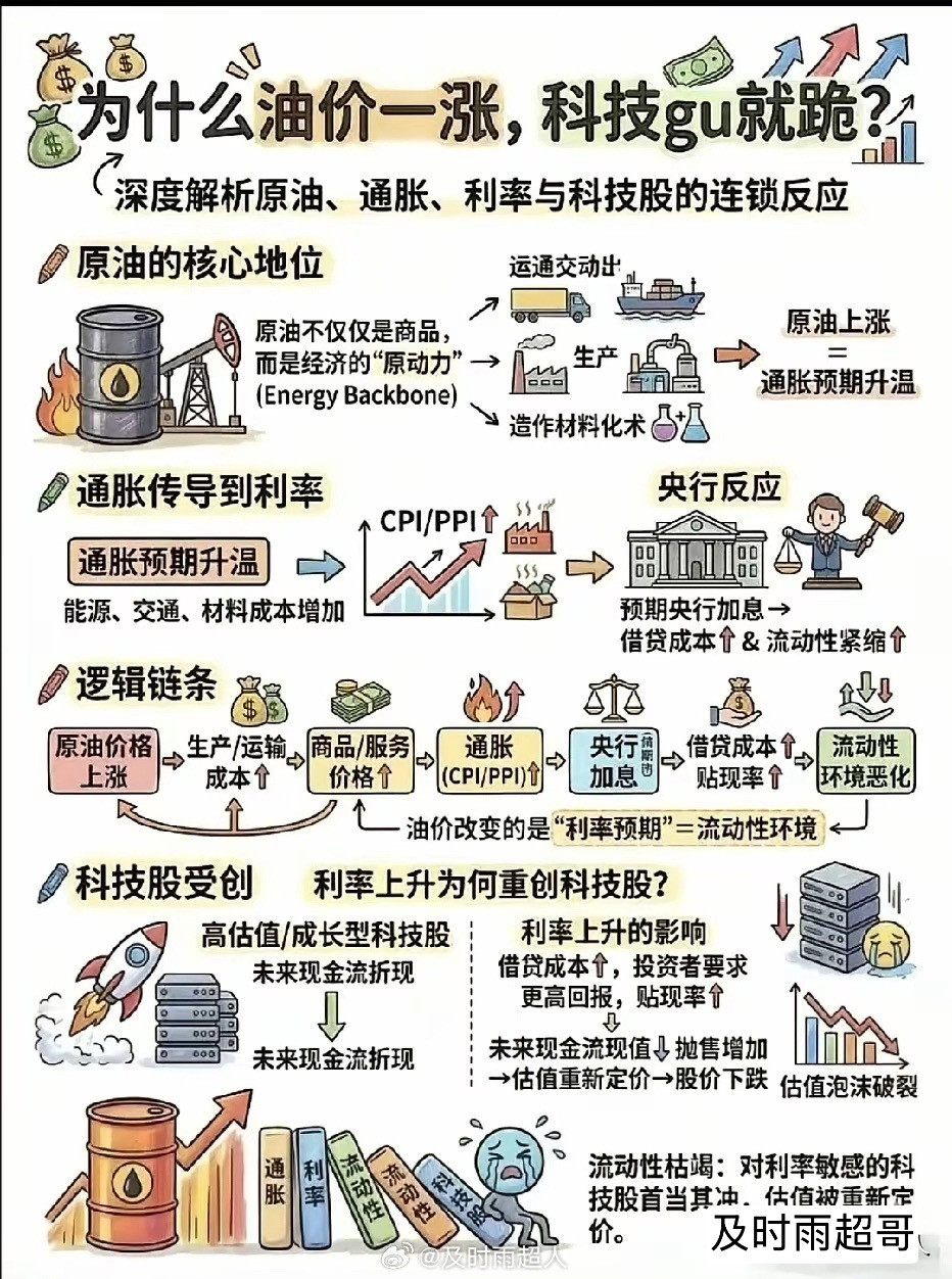 未来能源六大方向：新能源、智能电网、储能、氢能、核聚变，引领绿色未来！🌱