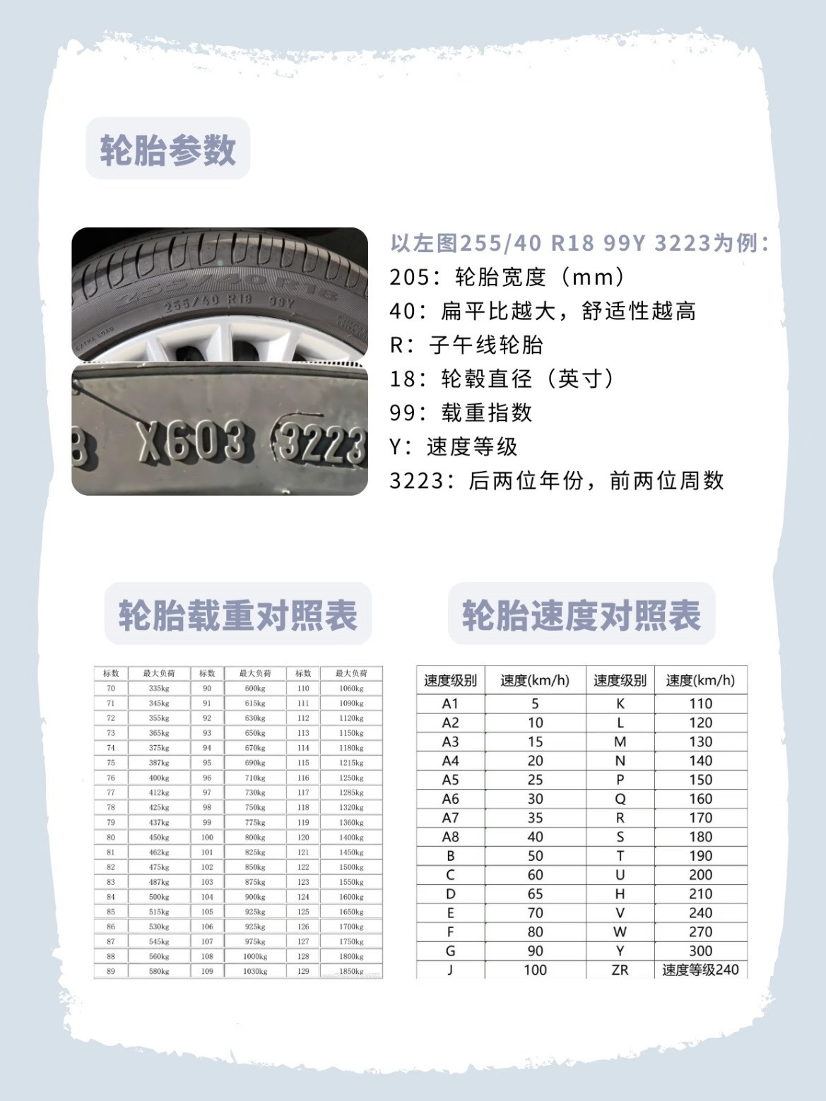 保姆级轮胎🛞知识！看完你换轮胎会很牛一篇帮宝子们搞定轮胎所有知识点！小白秒变老