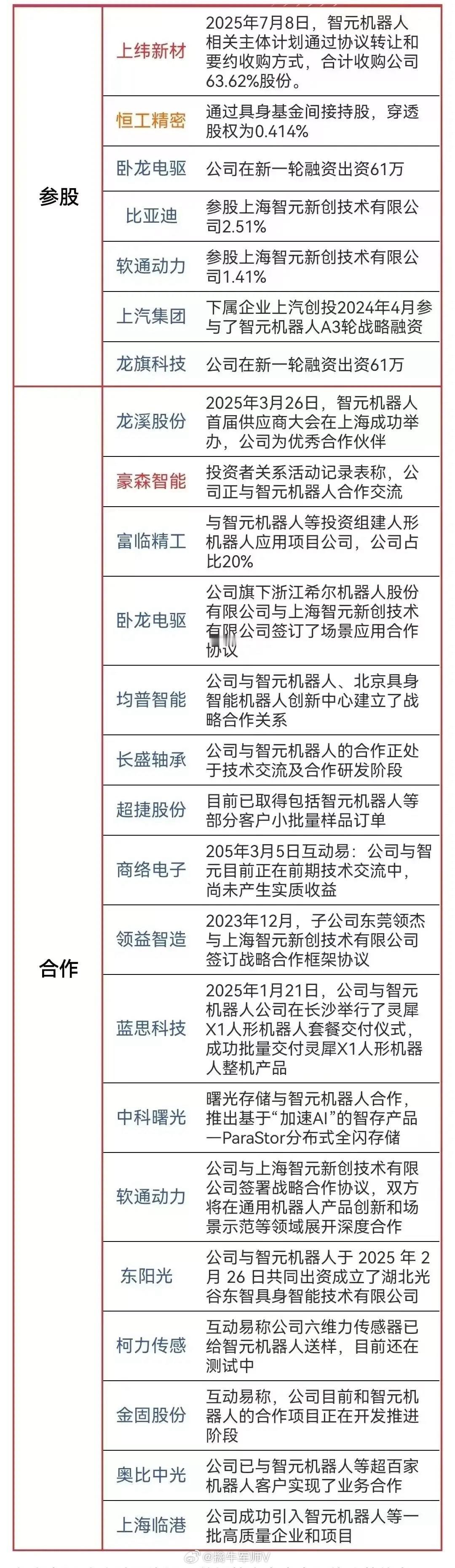 智元机器人概念股全解析，投资机会一览！​​​