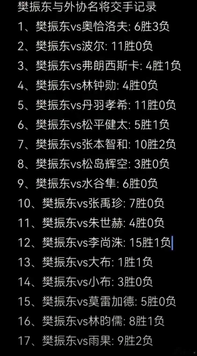樊振东对外成绩没想到最难缠的对手居然是他东京周期的奥恰真强，反手怪赢过樊振东都是