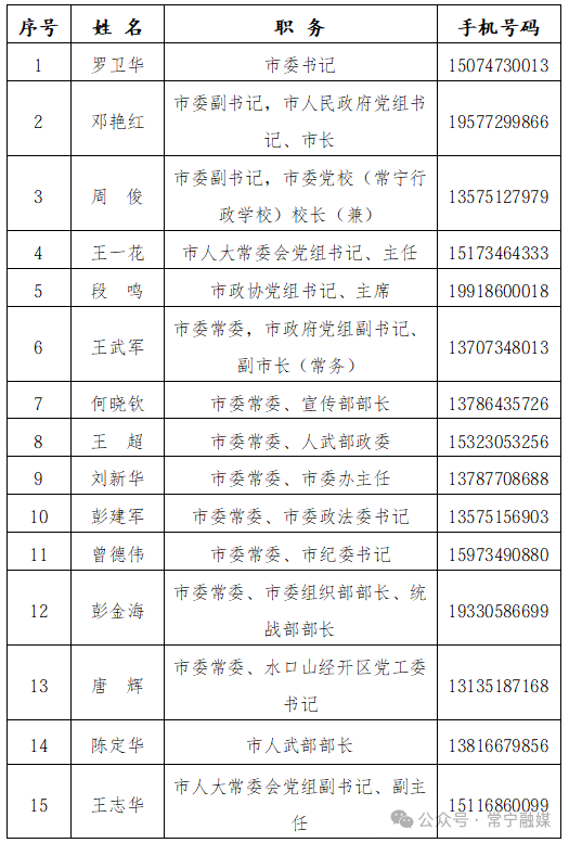 湖南常宁市委书记、市长等132名领导手机号全部公布! 当地发布通告: 电话若未接听, 还可短信沟通