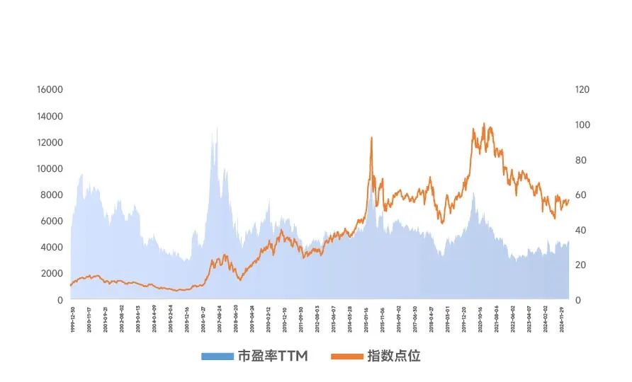 “吃药”行情卷土重来? 医药回暖的原因在哪?