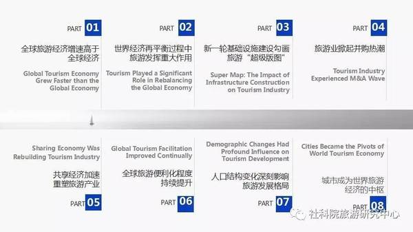 国庆各省旅游收入排行_旅游经济收入用途