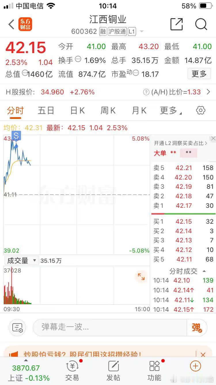 短线50万账户江西铜业止盈！芳华剧本