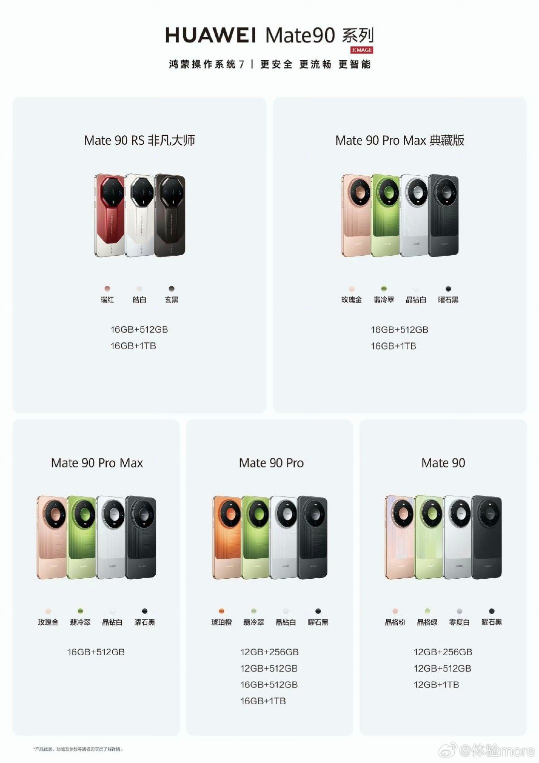 华为Mate90，麒麟9030，CPU：1*2.7GHz+3*2.27GHz+4*1.72GHzGP