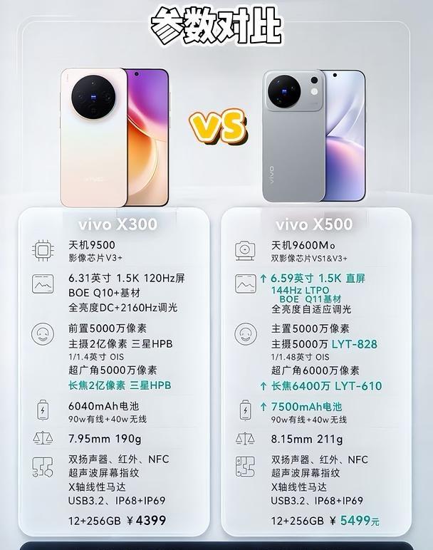 纠结vivoX300和X500？一张图看懂差别想入手vivo旗舰，纠结X30