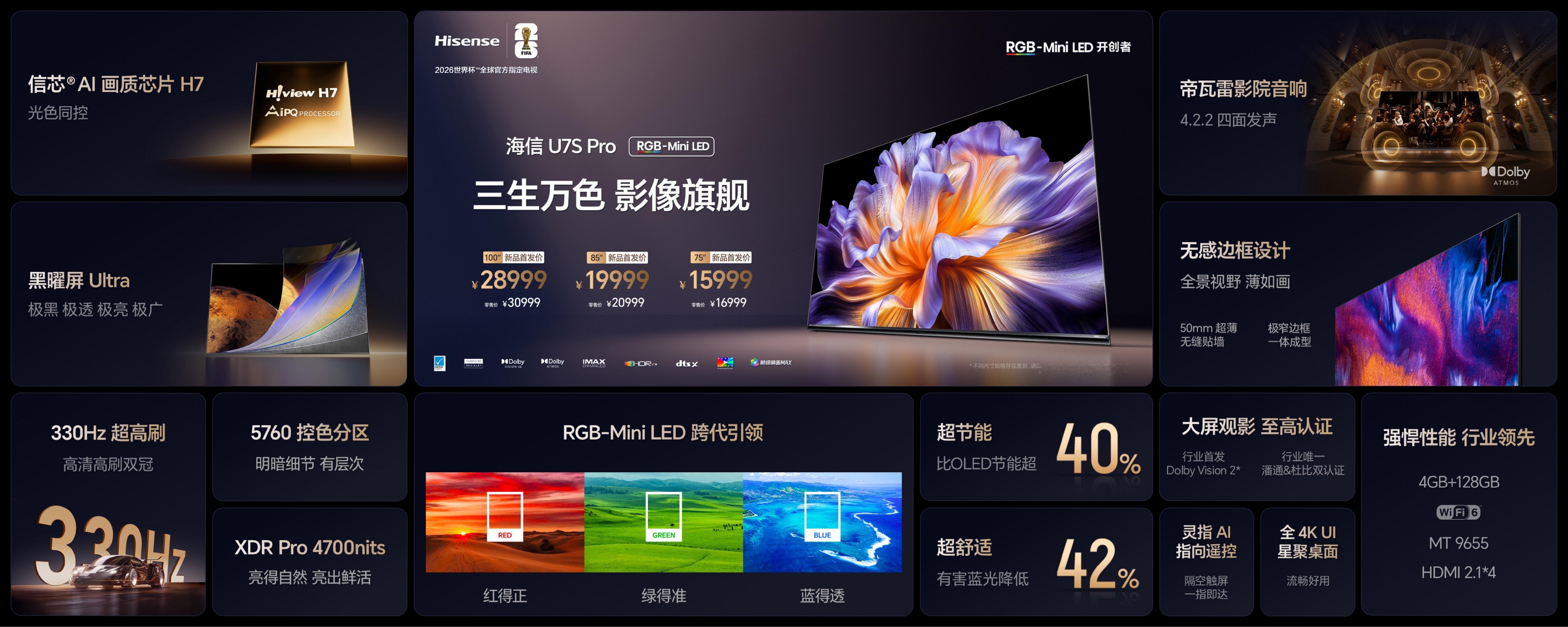 通过RGB-MiniLED发光芯片、信芯AI画质芯片H7的核心算法升级进一步解