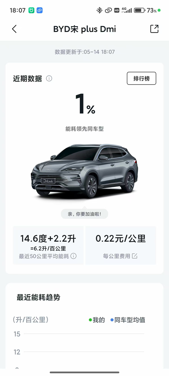 隔壁宋L都升级1.2了这边还一点动静也没有，比亚迪就这么厚此薄彼吗？