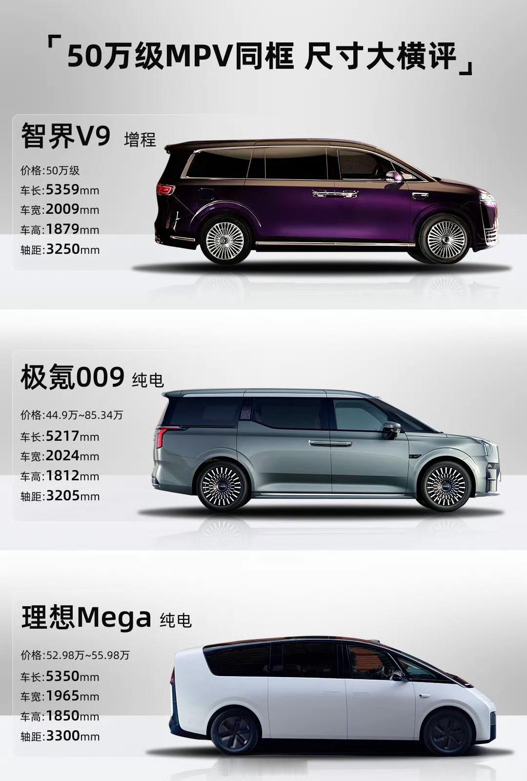 如果2026年你有预算，恰好要买50万级的MPV，智界V9、理想MEGA、极氪0