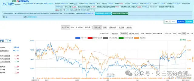 A股牛市, 下半程开启?