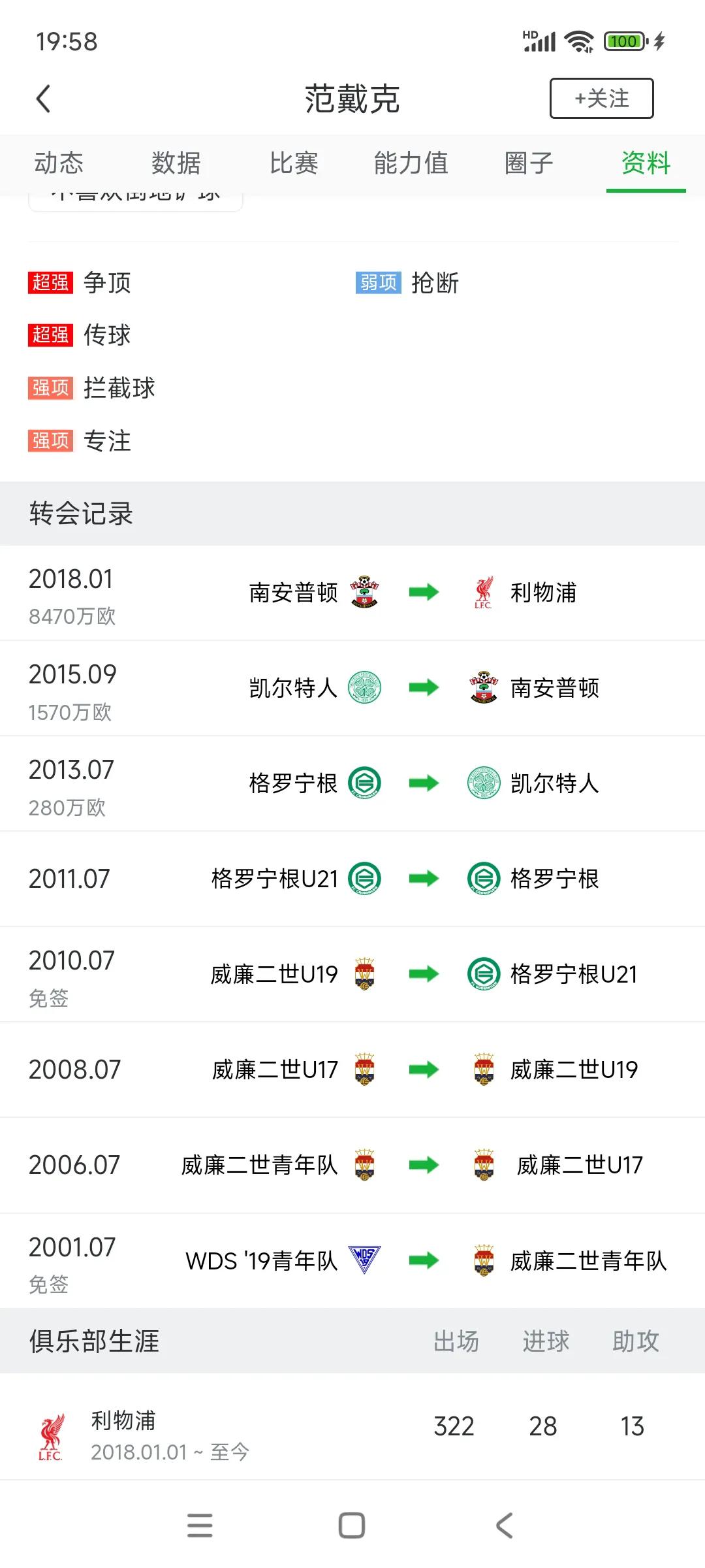 范戴克这种人才，27岁才加盟利物浦，欧洲其他豪门都没看见吗？他是1991年7