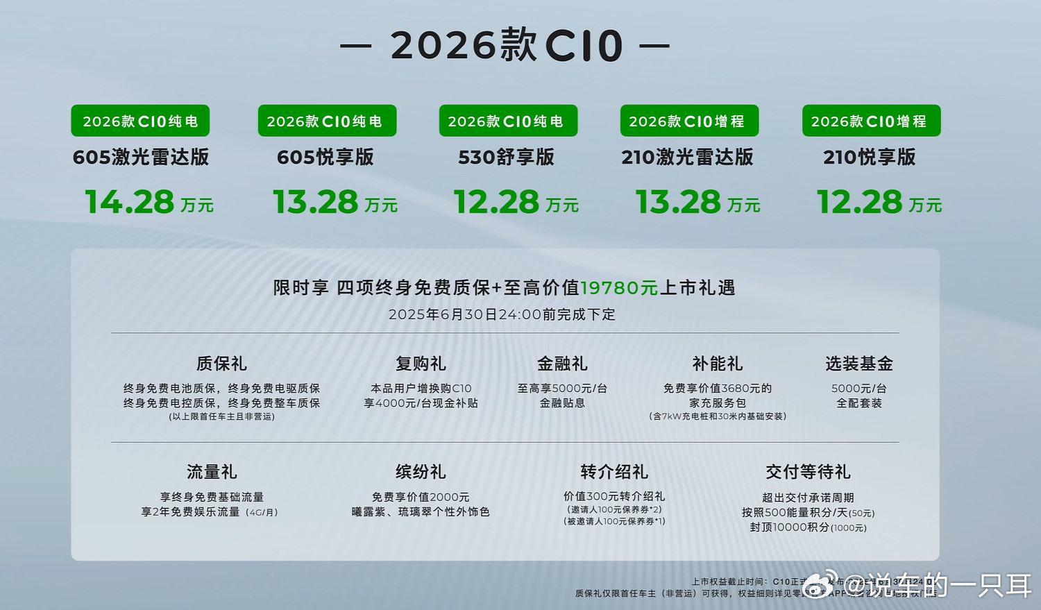 解读一下2026款的零跑C10:增程版——12.28～13.28万元。增程版现在