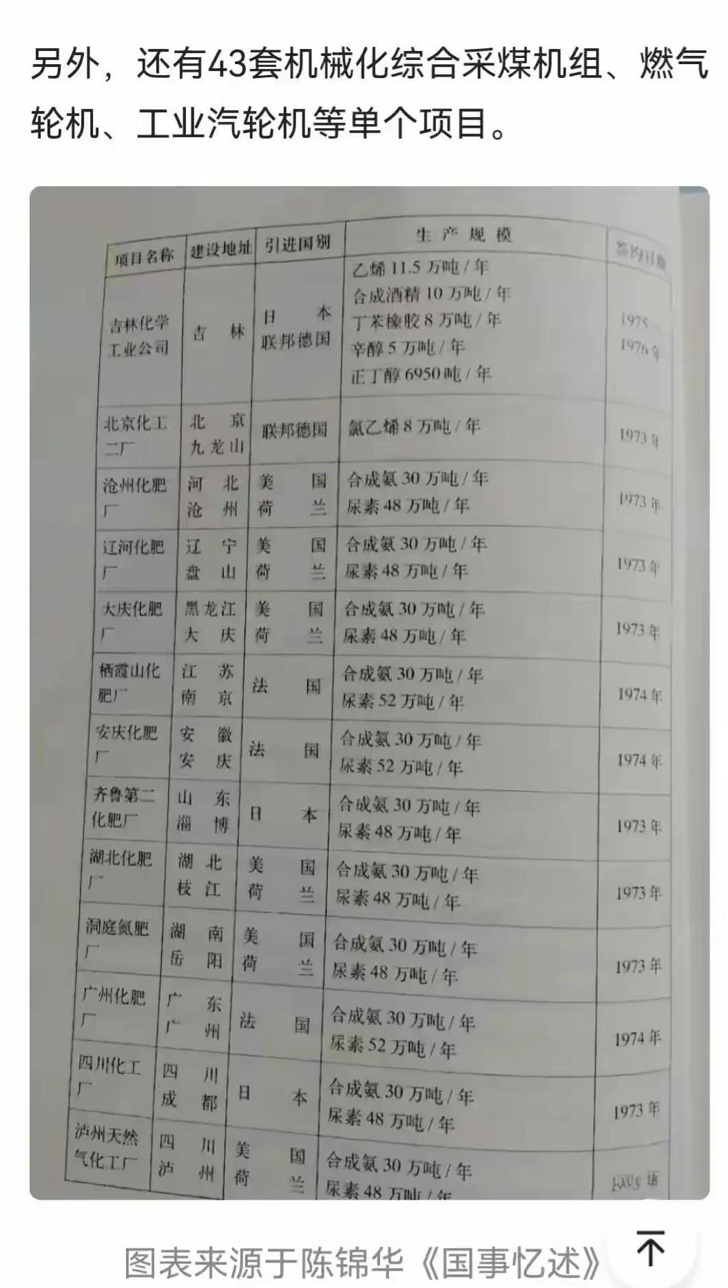 很多人认为能够吃饱饭是因为分田到户，其实这是错误，能够吃饱饭主要还是因为毛主席时