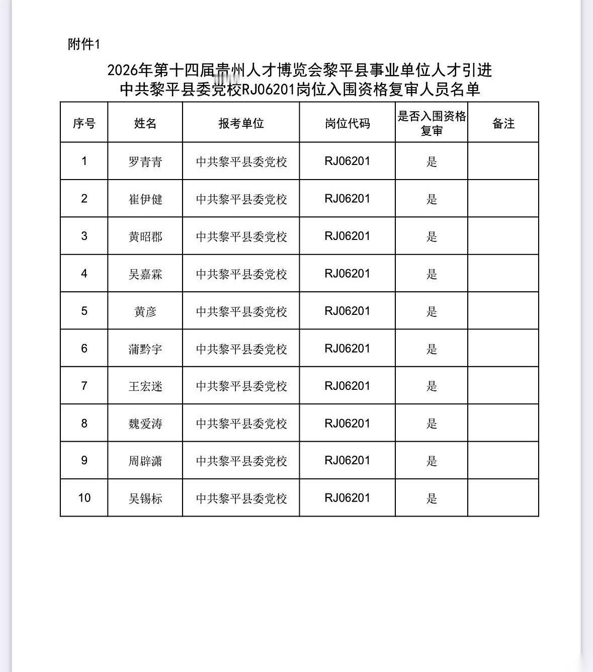 贵州黎平县的人才引进，现场资格复审那个地方，每年都是一出戏。5月28号，早上九