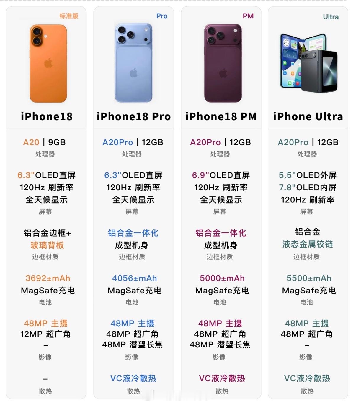 iPhone18系列发布节奏在等iPhone18系列的需要注意，今年的发布时间线
