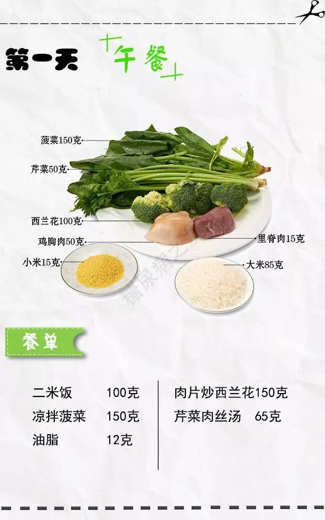 糖尿病专用一周食谱, 照着吃, 餐后血糖不高