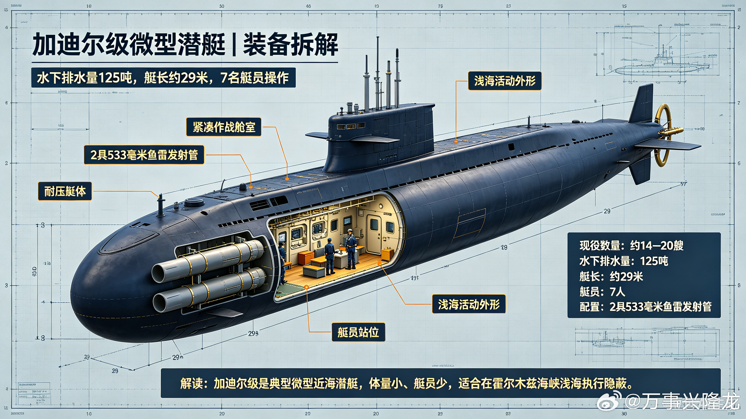 🇮🇷加迪尔级微型潜艇：霍尔木兹海峡浅海伏击利刃🔹基础核心参数▪水下排水量：