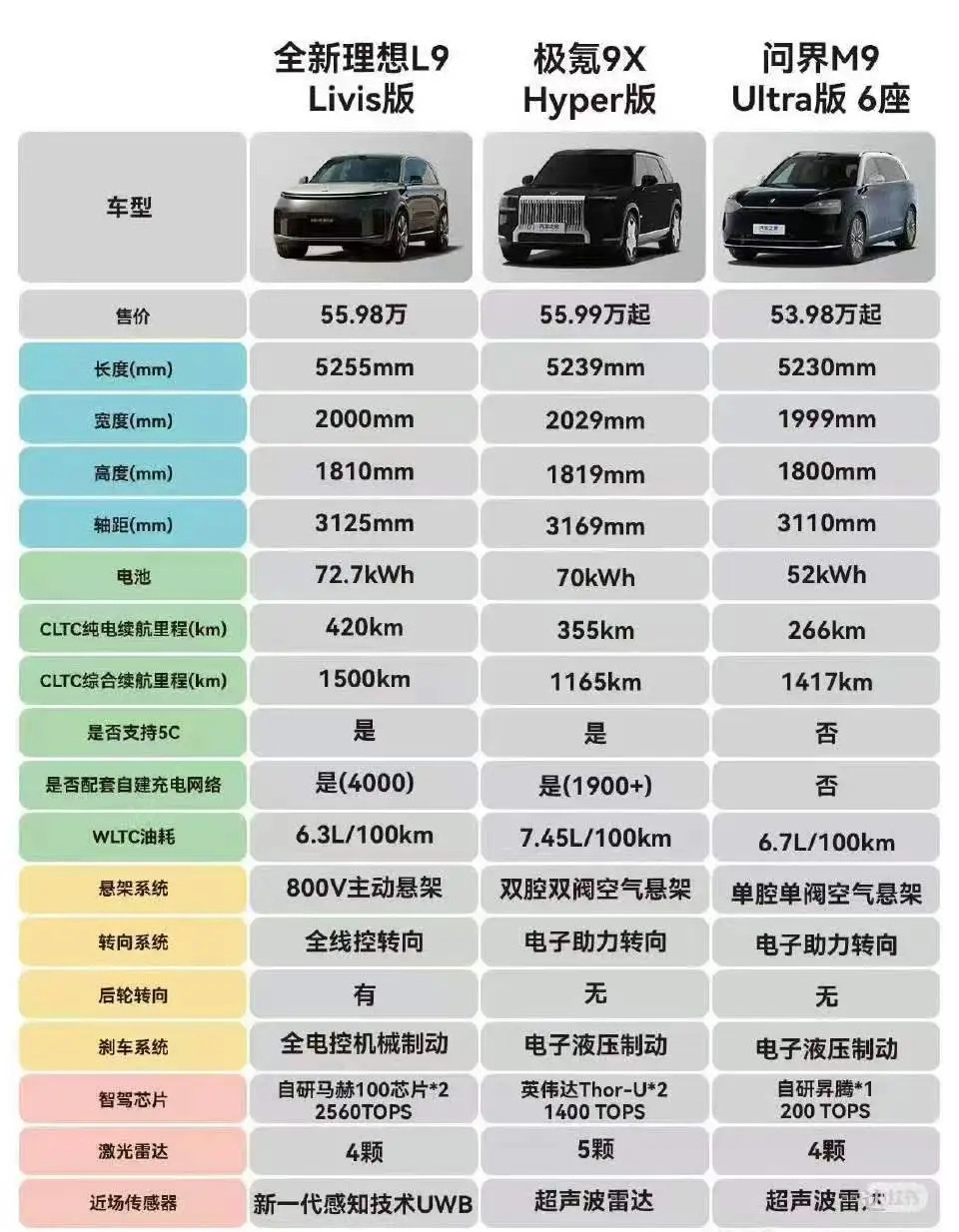 真要让我选，9X绝对是首选，太对味儿了！