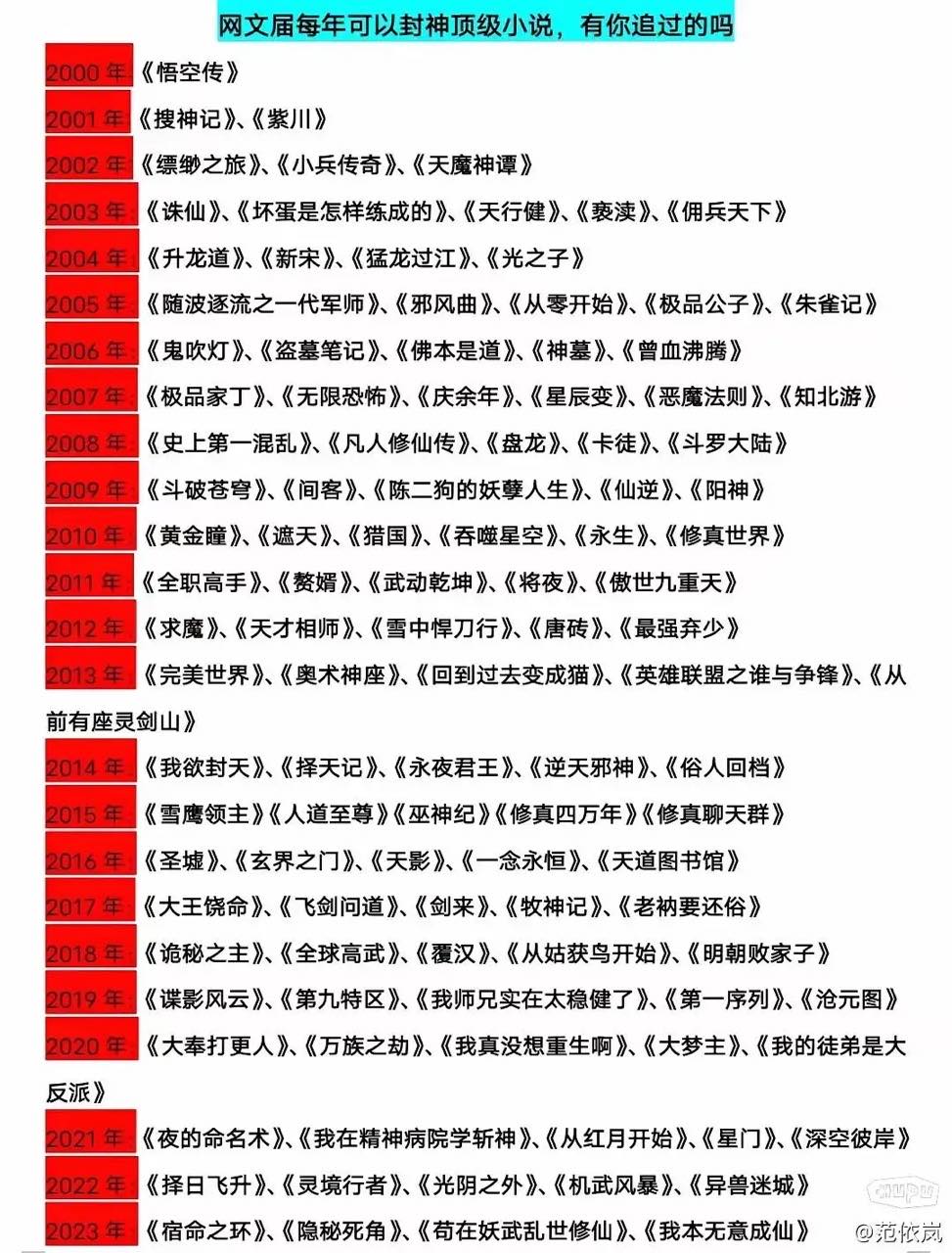 15年网络书虫记忆最深的10部小说