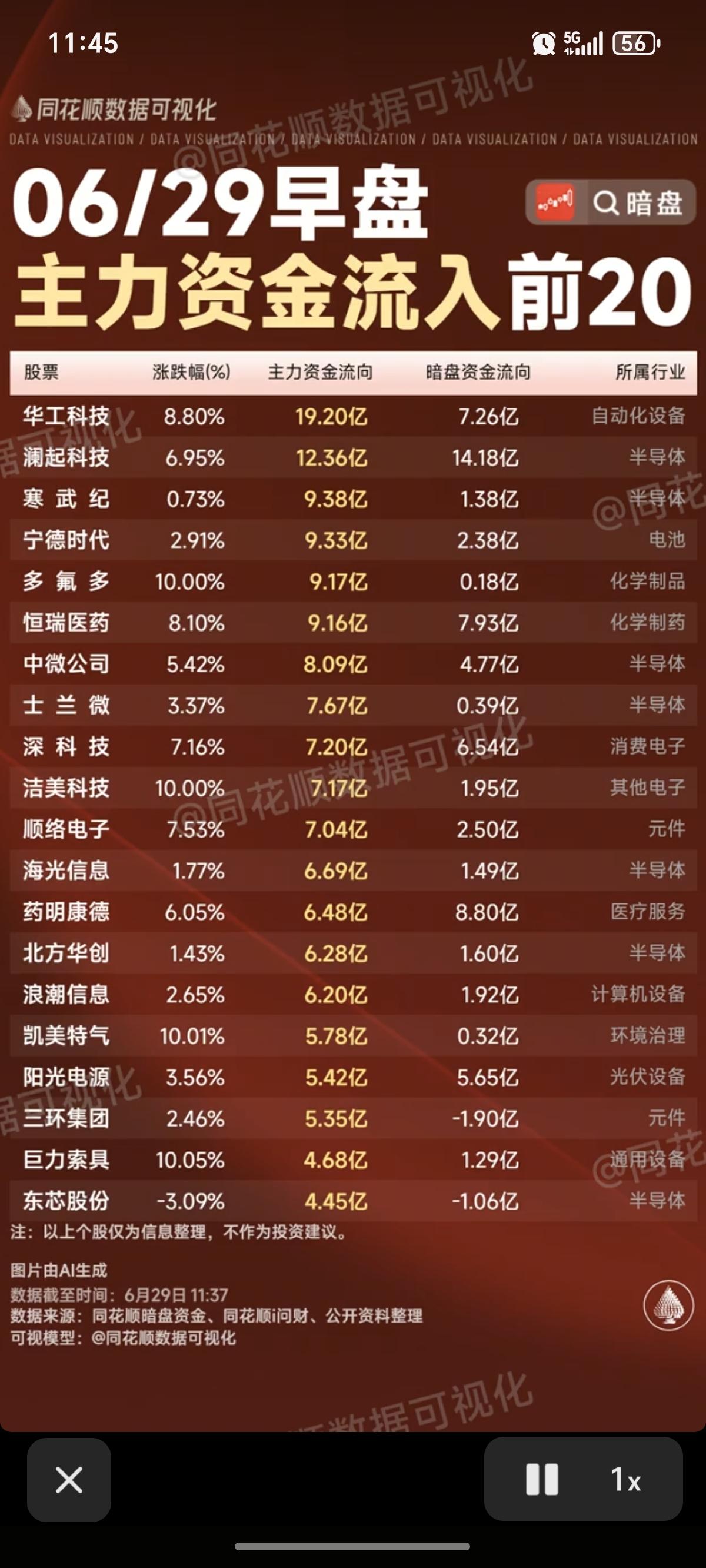 6.29周一主力大资金流向监测TOP20！资金抢筹：创新药、维生素