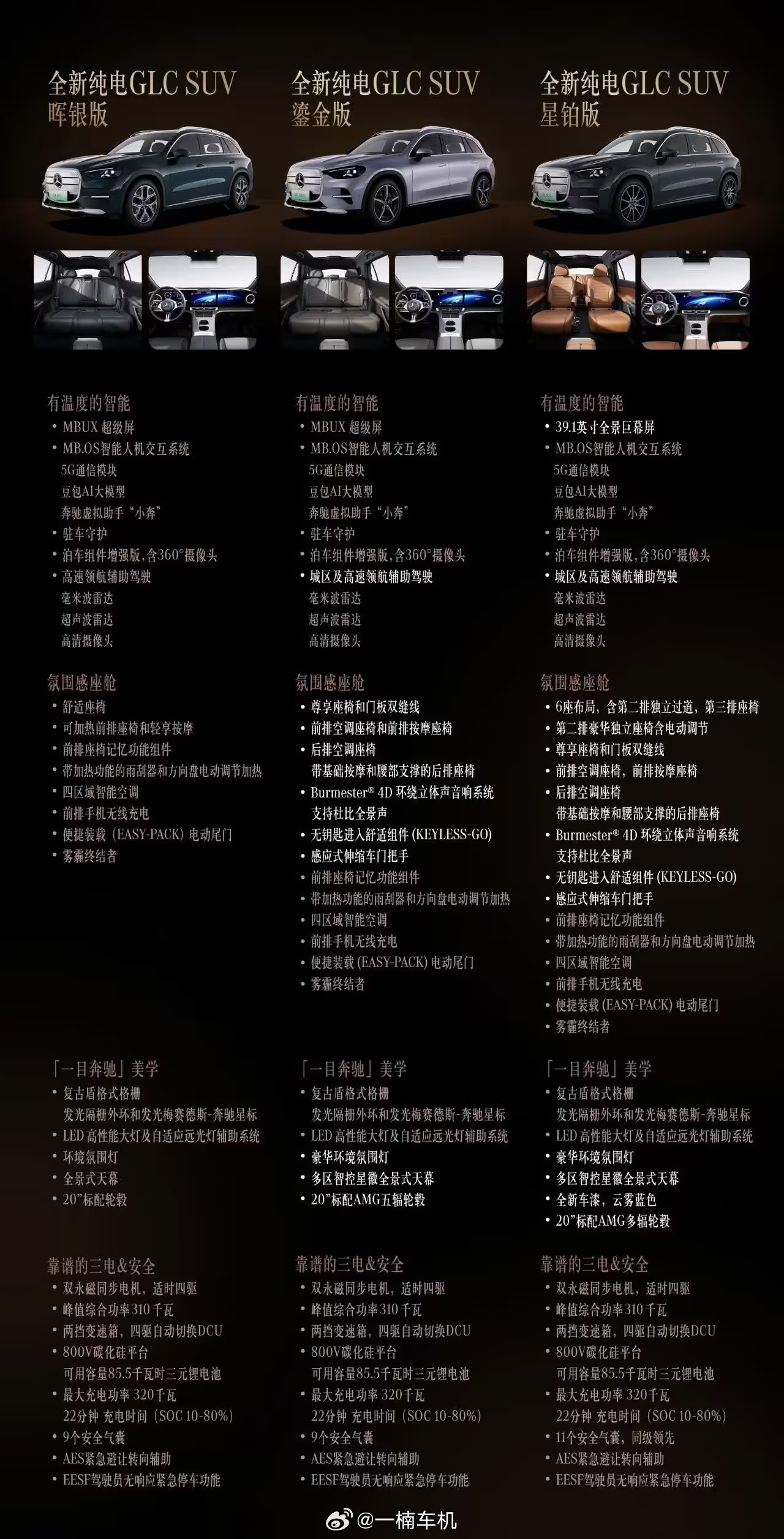 奔驰纯电GLC这次直接把价格压到了30万以内，29.99万起。轴距超3...