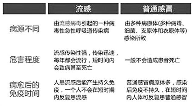 孩子感冒是不是应该多喝水-这得看病源