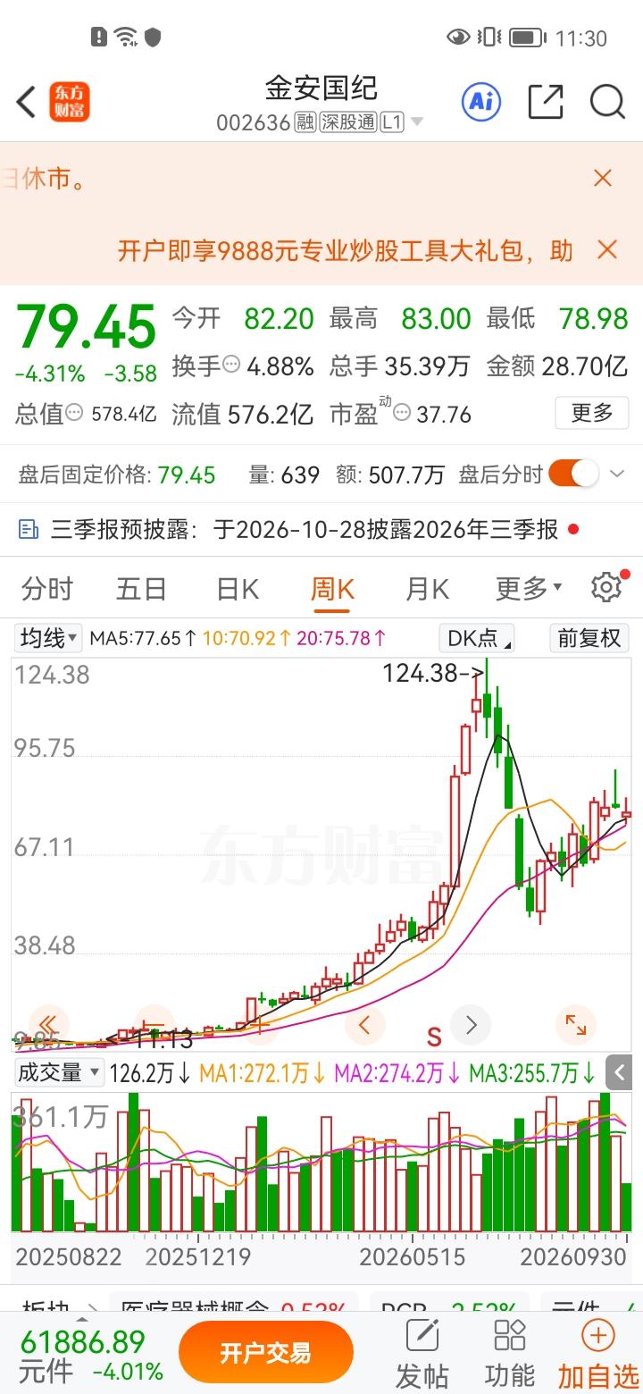 一位广东股民重仓坚守金安国纪（002636），昨天单日账户直接浮亏1.48万元，