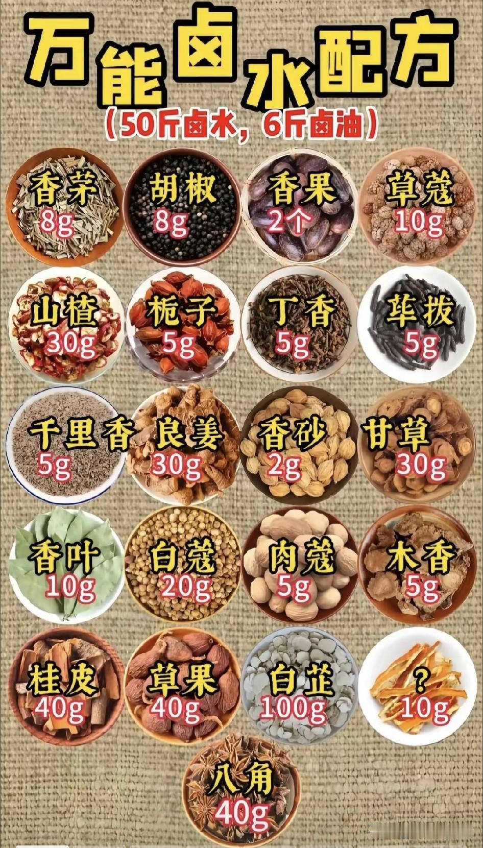 做了8年社区卤肉店，靠3口老卤锅养了一家老小，今天把压箱底的私藏配方全抖出来，新