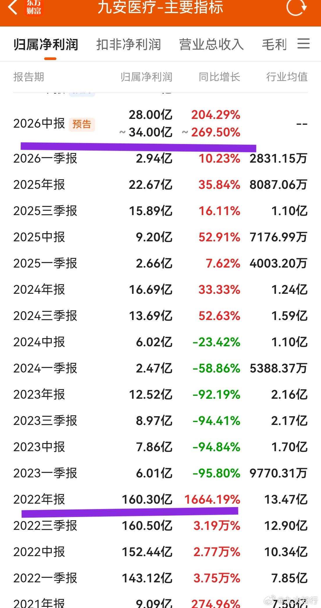 A股的科技股为啥泡沫巨大？我们从两个角度去思考。现在是不是科技赚钱最快最多的时候