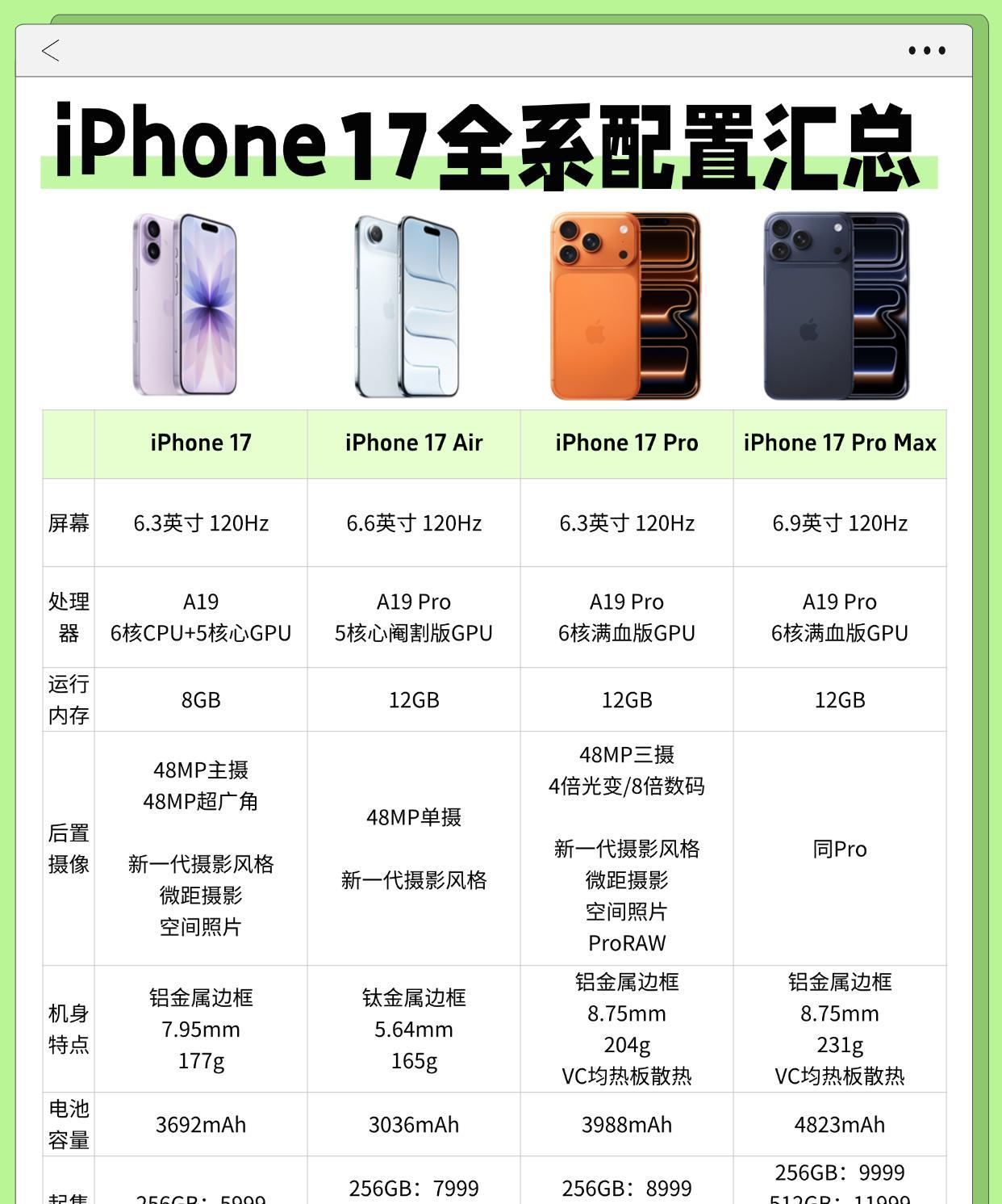 iPhone17系列，全系都违背了祖宗之法啊！这么多年了，标准版终于上了高刷