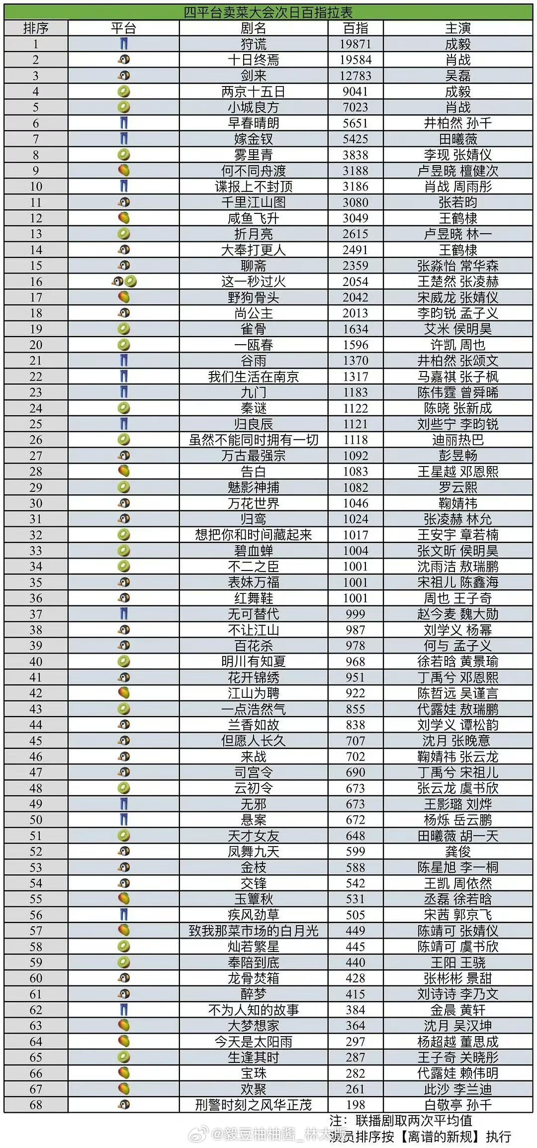 太搞笑了！看到黑子在捂嘴我们家《狩谎》四大平台招s大会百指第一，说是投z没拉够？
