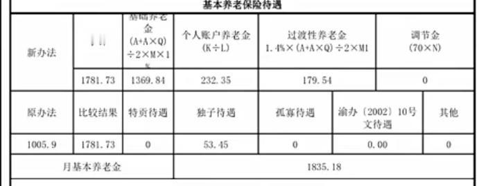 重庆和四川同样条件下谁家独子费更高？重庆和四川省的独子费都是随着养老金一起发放