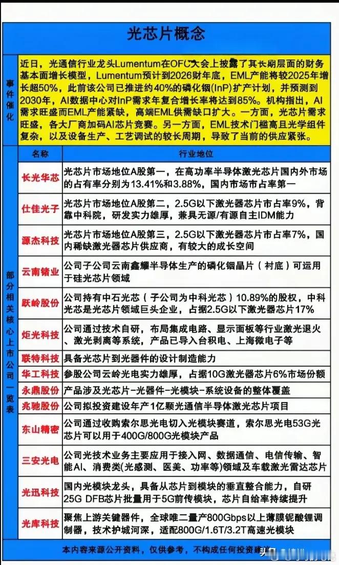 五大紧缺物料第一：磷化铟衬底：光芯片的核心材料，全球产能缺口70%，美股AXT一