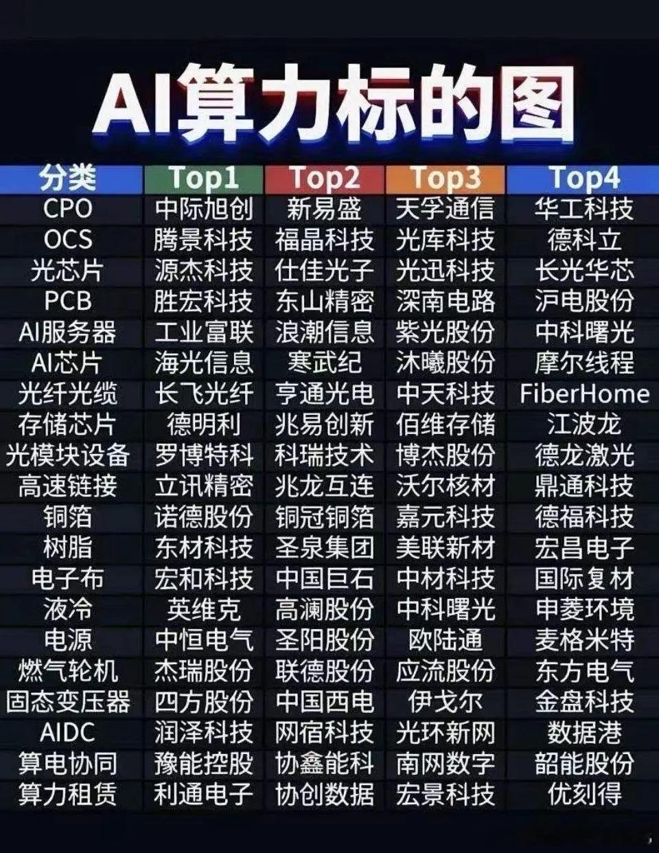 AI算力产业链近来利好频传，这令我对相关概念股的后续表现满怀期待。以液冷服务器概