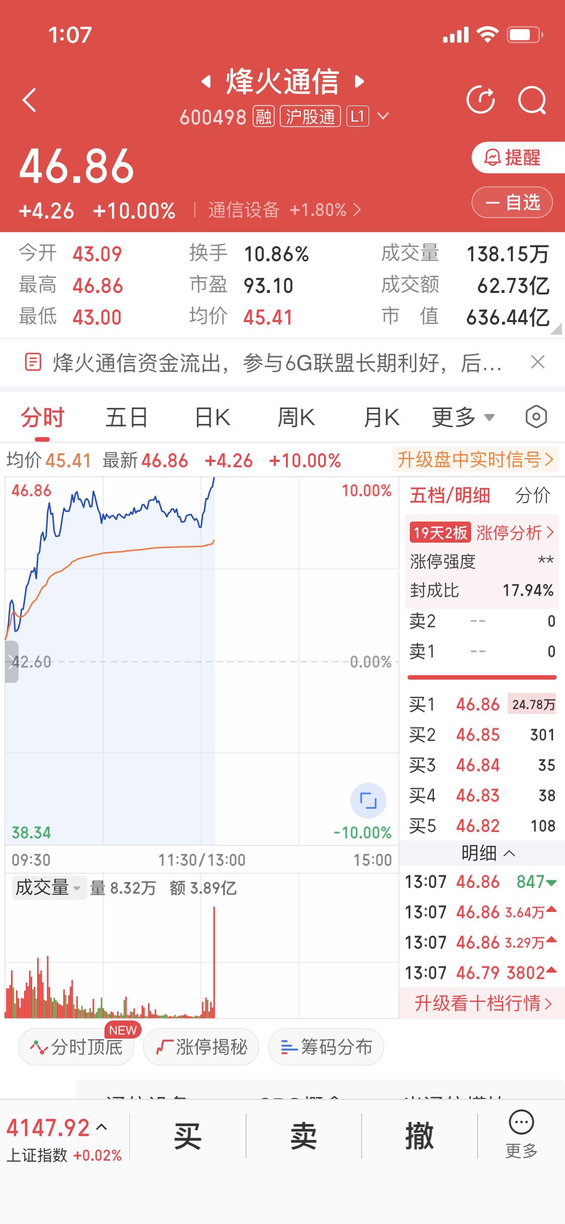 太爽啦！2月26日烽火通信涨停，今天是开盘第三天，我连着吃了三个涨停板。头两天是