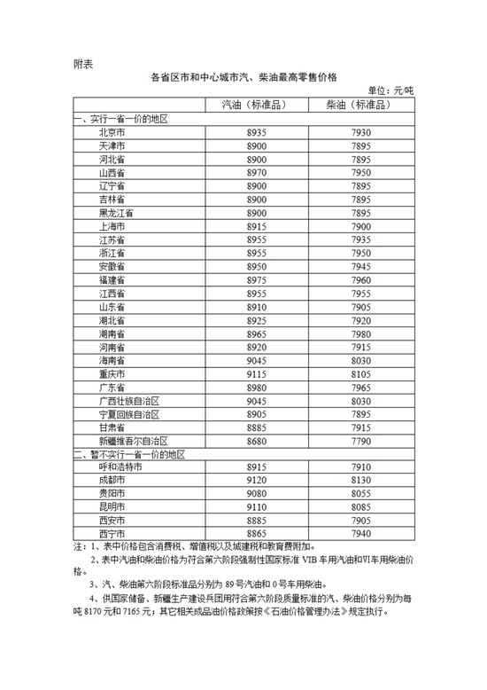 国家发改委: 明起国内汽柴油价格每吨分别上涨260元和255元