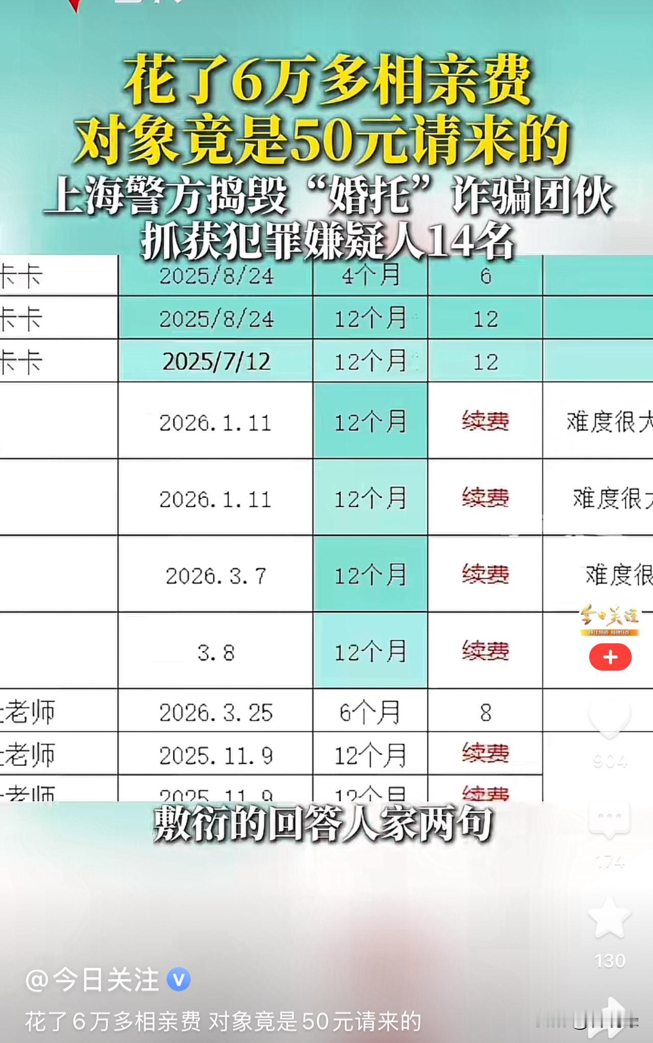 这种婚介机构在上海可不少，警方总算是打掉了其中一家。我之前说过很多次的，相亲