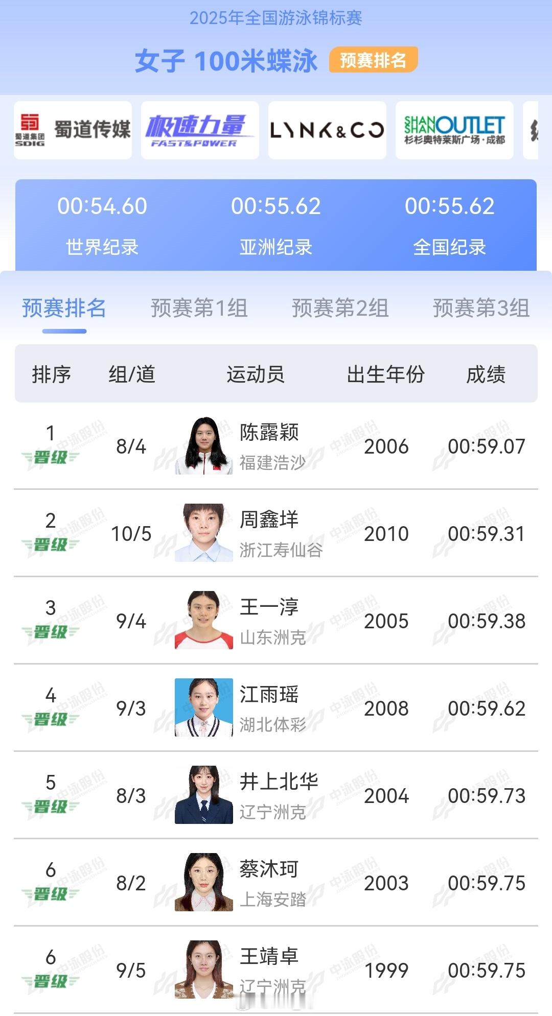 2025年全国游泳锦标赛女100蝶预赛陈露颖59.07王一淳59.38江雨