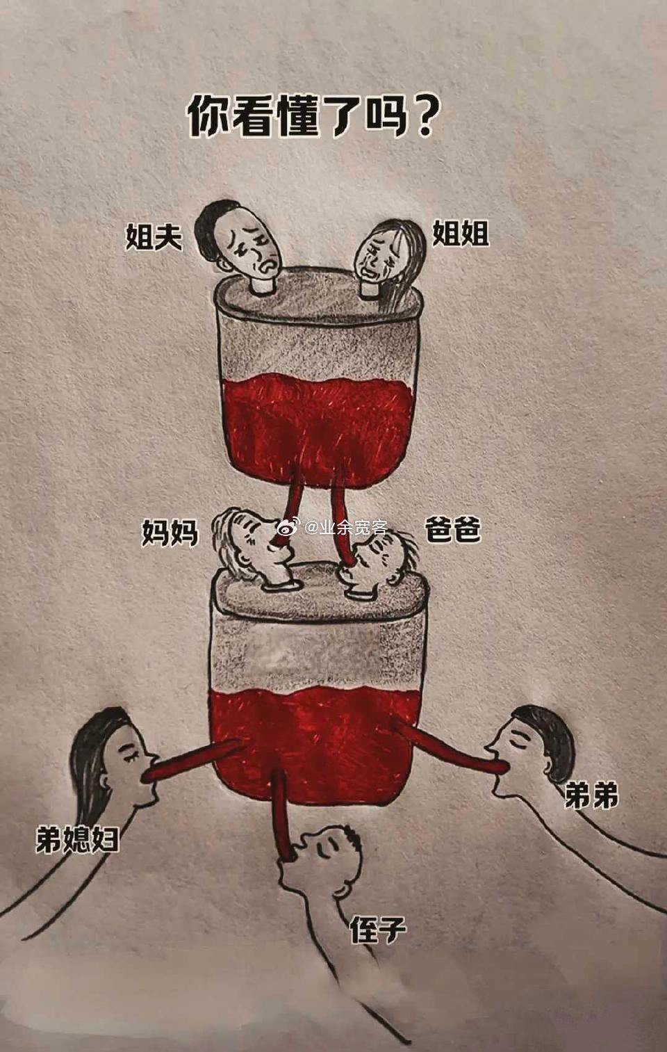 扶弟魔有多可怕