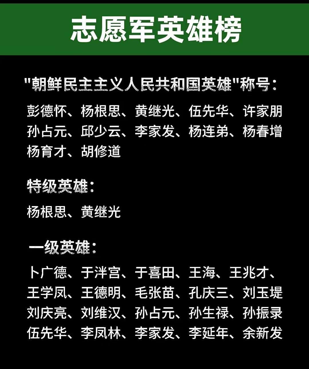 志愿军英雄榜🙏