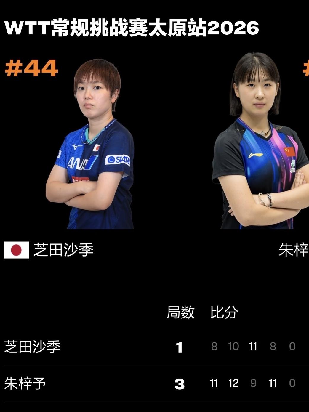 芝田沙季在WTT太原站的表现如何芝田沙季在本届WTT太原常规挑战赛中，单打赛场发