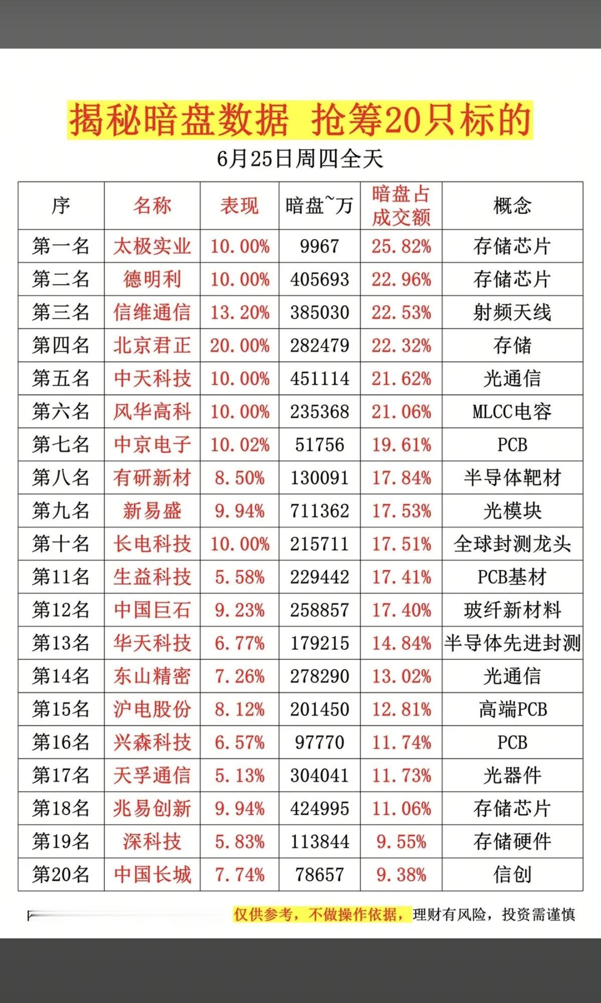 6.25周四主力偷偷扫货，暗盘数据TOP20！主力资金暗盘抢筹1.民航