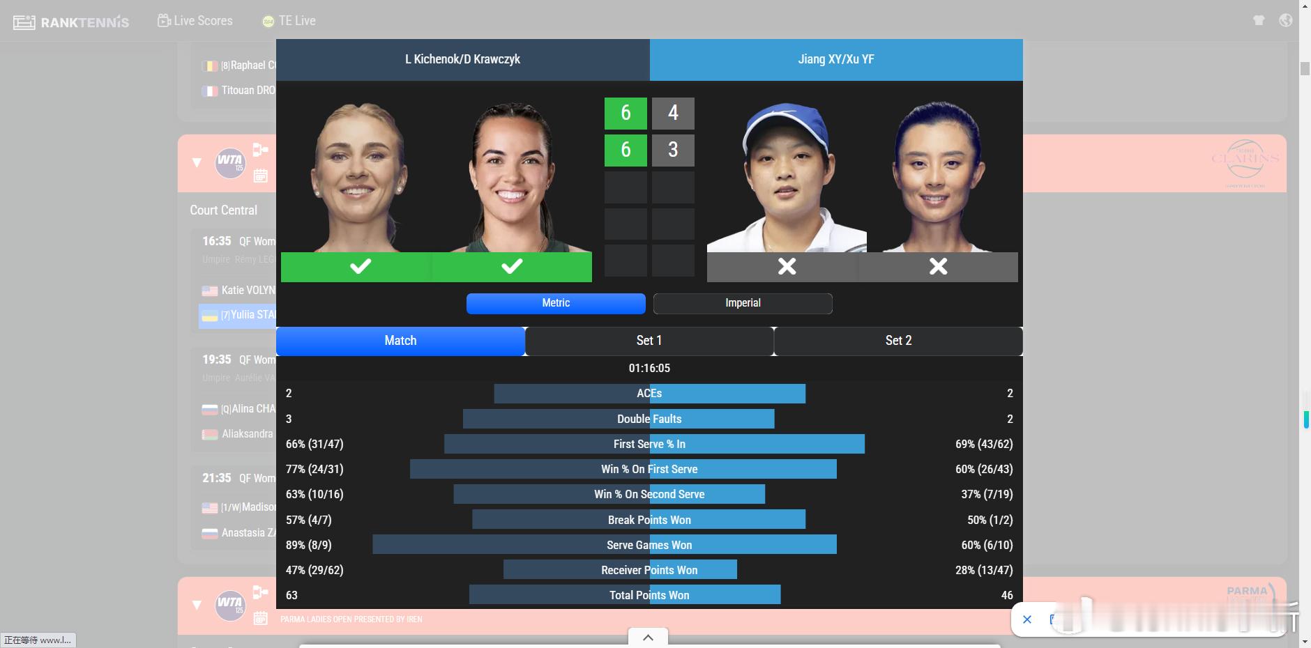克拉夫奇克也是老徐大主人WTA125巴黎站🇫🇷女双半决赛蒋欣玗🇨🇳/徐一