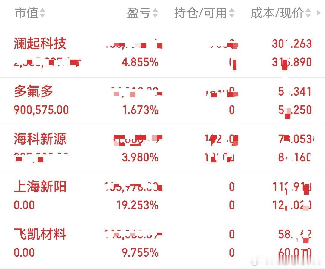 上海新阳、飞凯材料冲高全部落袋止盈，落袋才是真利润！打板干的多氟多顺利回封，资金