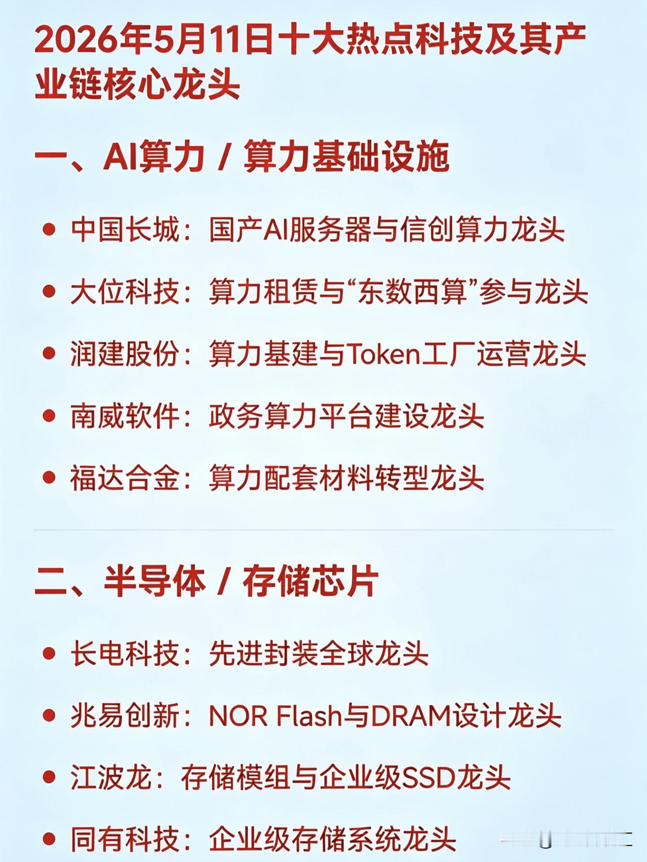2026年5月11日十大热点科技及其产业链核心龙头一、AI算力/算力基础