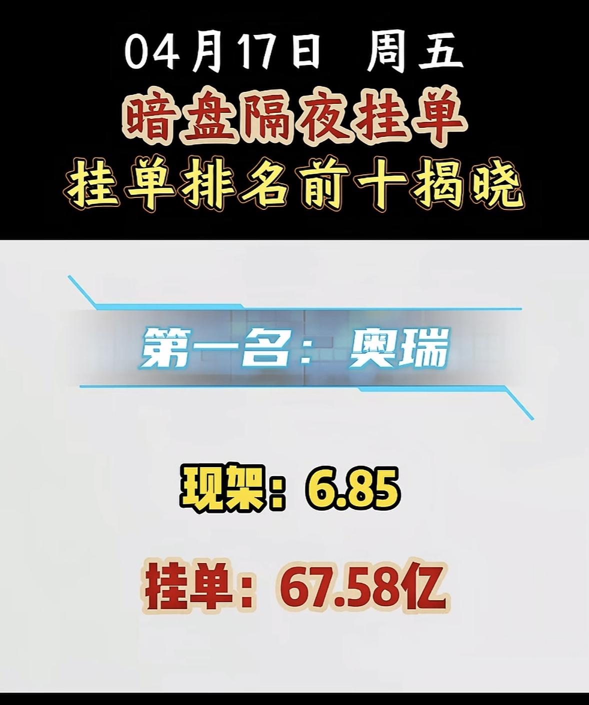 4月17日周五暗盘隔夜挂单排行榜揭晓暗盘隔夜挂单这事儿可太有看头了！就说2月