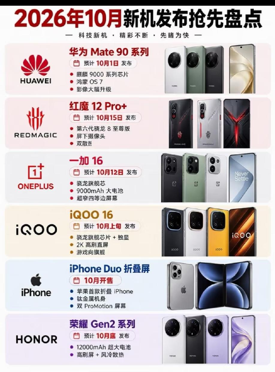2026年10月多款重磅新机集中登场，各品牌亮点十足。华为Mate90系列