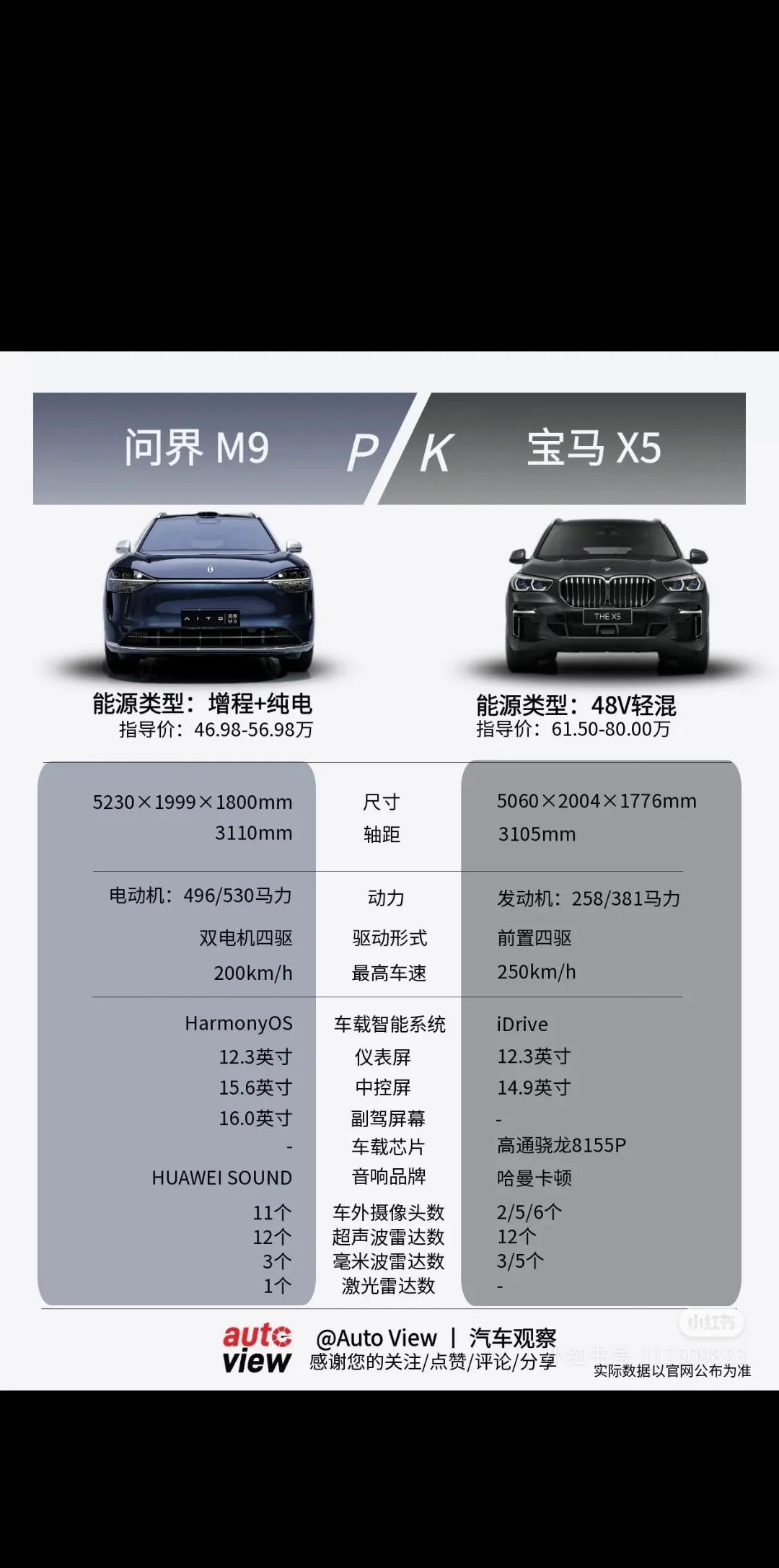 不考虑价格的情况下，这两辆车你会选择哪一辆？问界m9和宝马x5都是同一价位的车