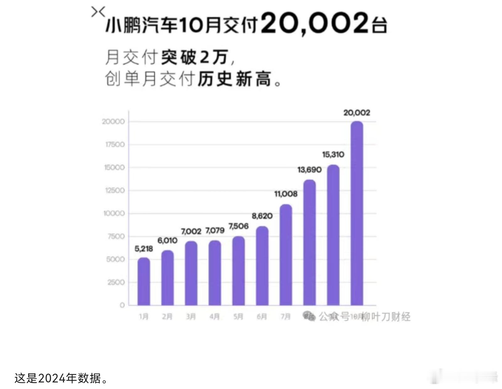 聊聊小鹏汽车摘自刀哥柳叶刀财经关于小鹏汽车，我在去年提过几次，以及春节前也提过