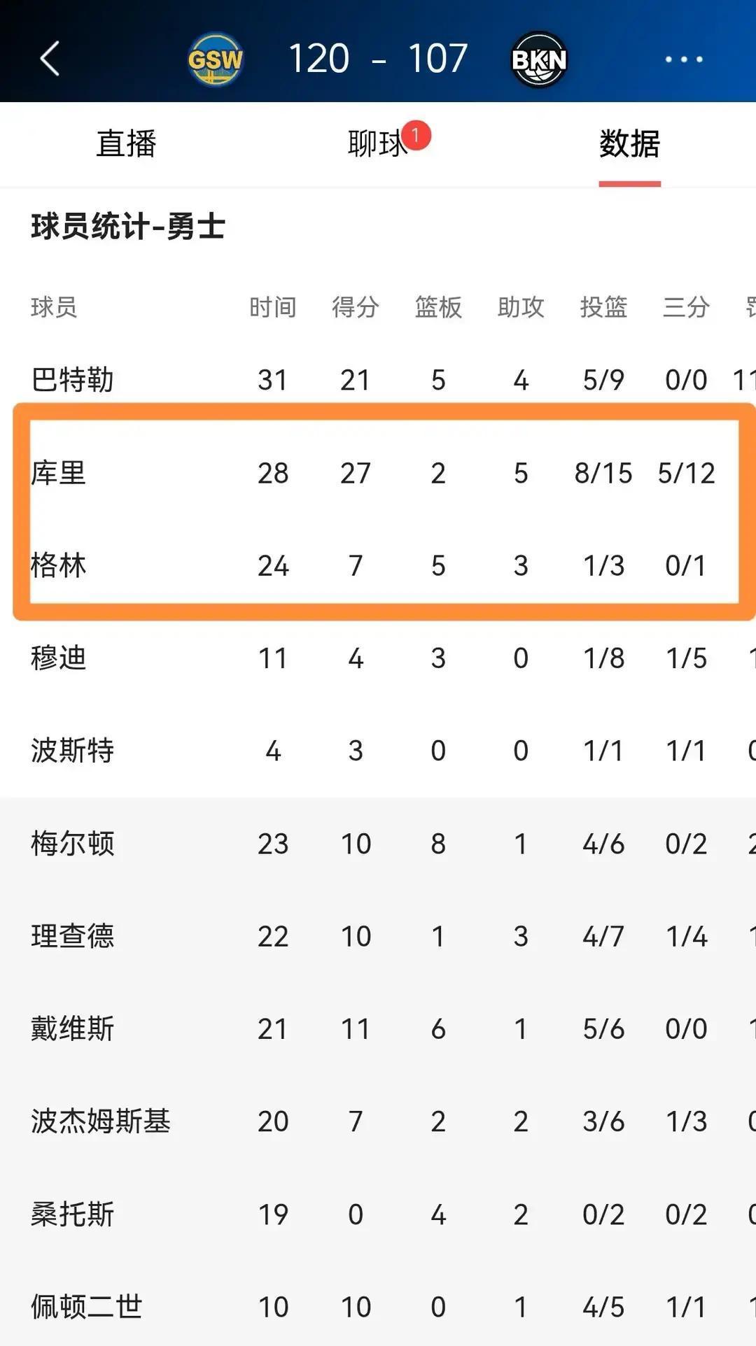 库里格林同框，勇士海报藏暗语赢球海报只放两人，其他队员全被裁掉。勇士官推一